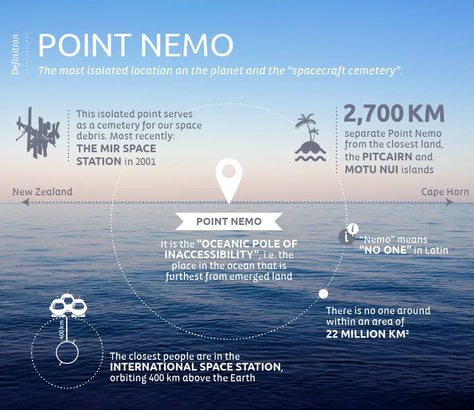 Point Nemo: The 4 Fascinating Facts About the Loneliest Place on Earth